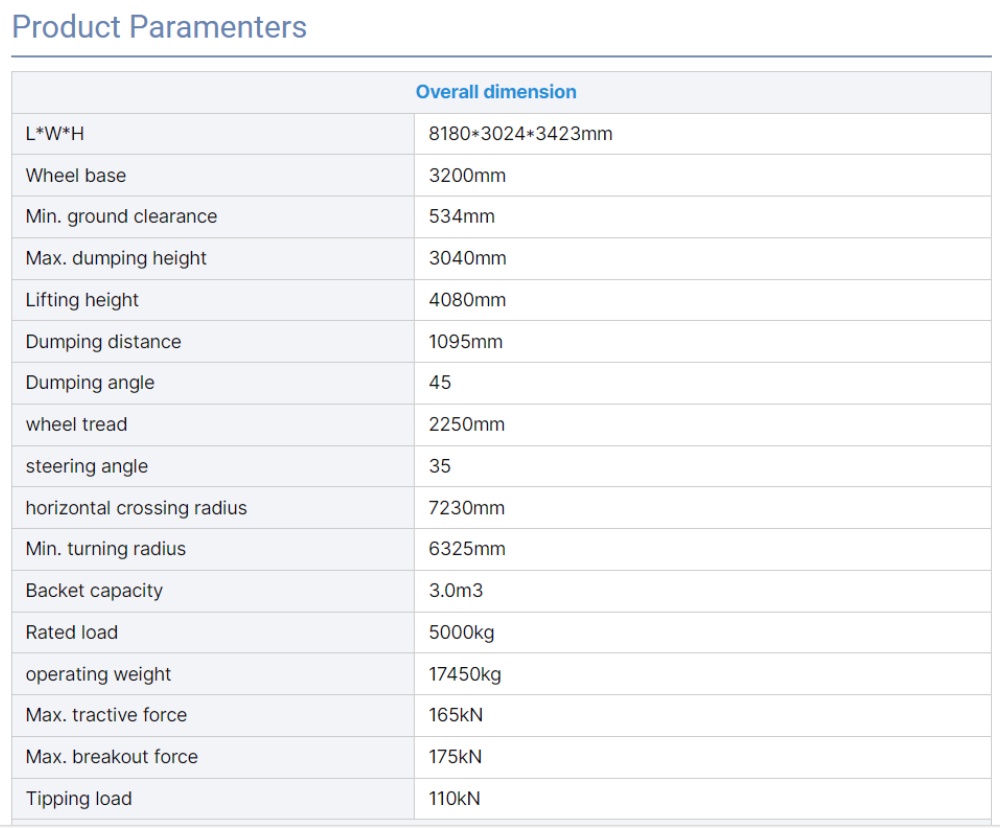 L956F LOADERS INFORMATIONS 1